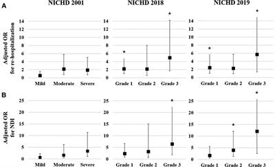 Association of newer definitions of bronchopulmonary dysplasia with pulmonary hypertension and long-term outcomes